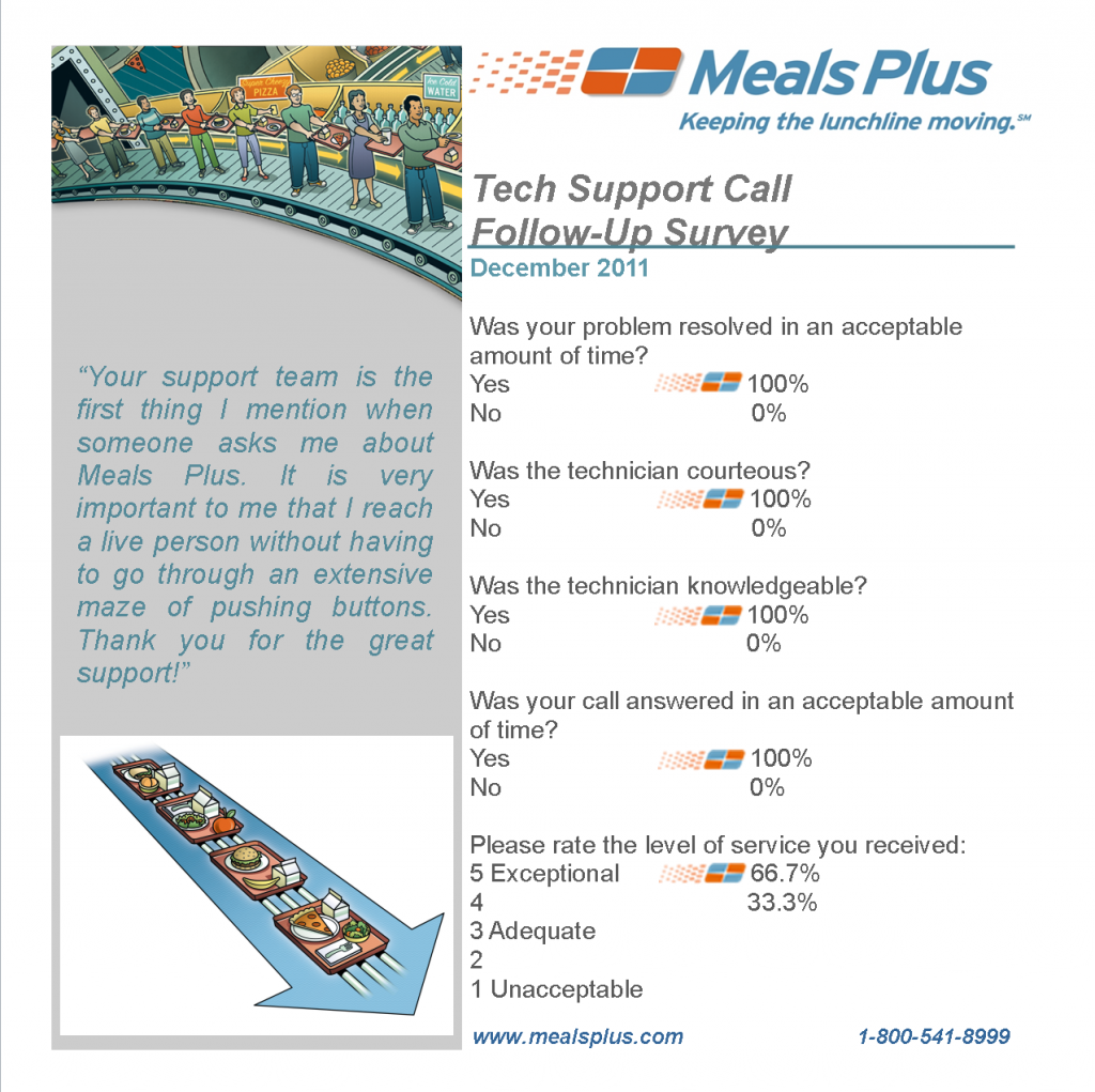 meals plus support survey reflects the best in the business meals plus