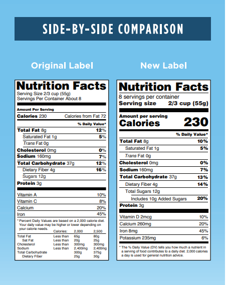 FDA Nutrition Facts Label Old Versus New Label School Meals Management Software