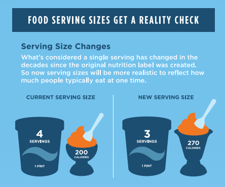 FDA Nutrition Facts Label Old Versus New Label Serving Sizes School Meals Management Software